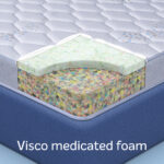 Sleepwell Durafirm 2.0 | Visco Medicated Foam