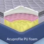 Sleepwell Fitrest Classic | Acuprofile PU Foam