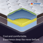 Sleepwell Nexa Classic | Resitec Foam